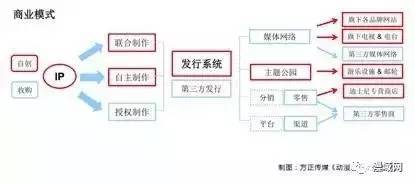 玩轉(zhuǎn)IP 美國(guó)動(dòng)漫產(chǎn)品花樣衍生，中國(guó)IP衍生市場(chǎng)大幕拉開？